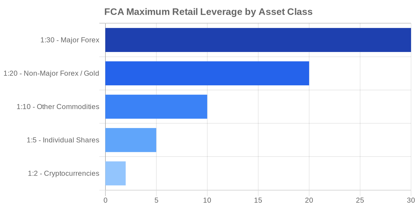 FCA Regulated Forex Brokers: 10 Verified & Safe for 2026