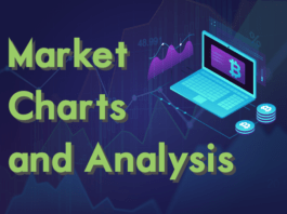 Market Charts and Analysis