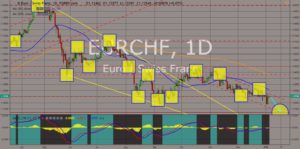 EURCHF chart