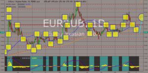 EURRUB chart