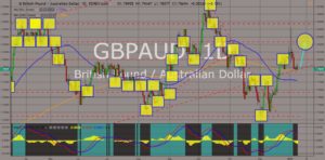 GBPAUD chart