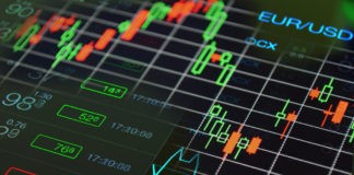 forex market graphs and charts