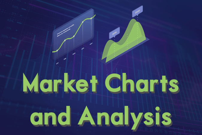 daily market charts and analysis