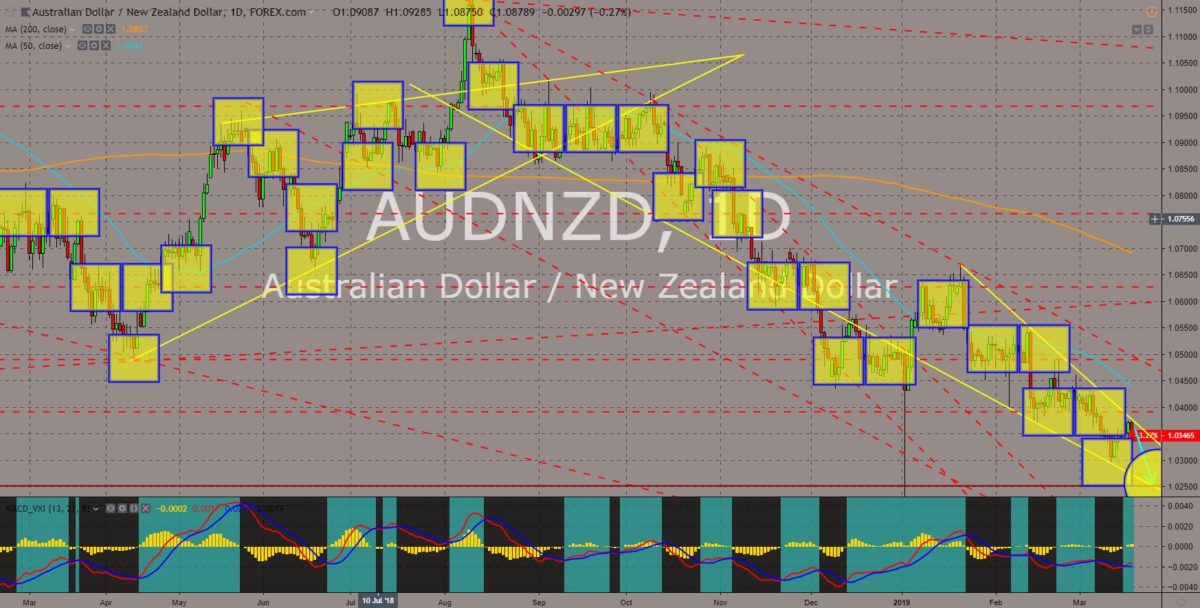 AUDNZD chart