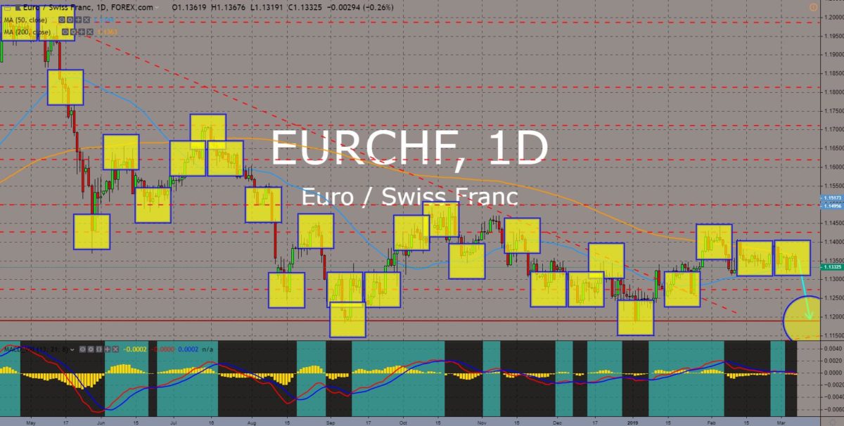 EURCHF chart