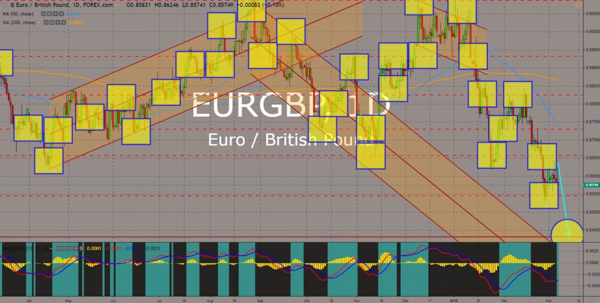 EURGBP chart