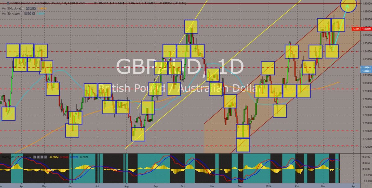 GBPAUD chart