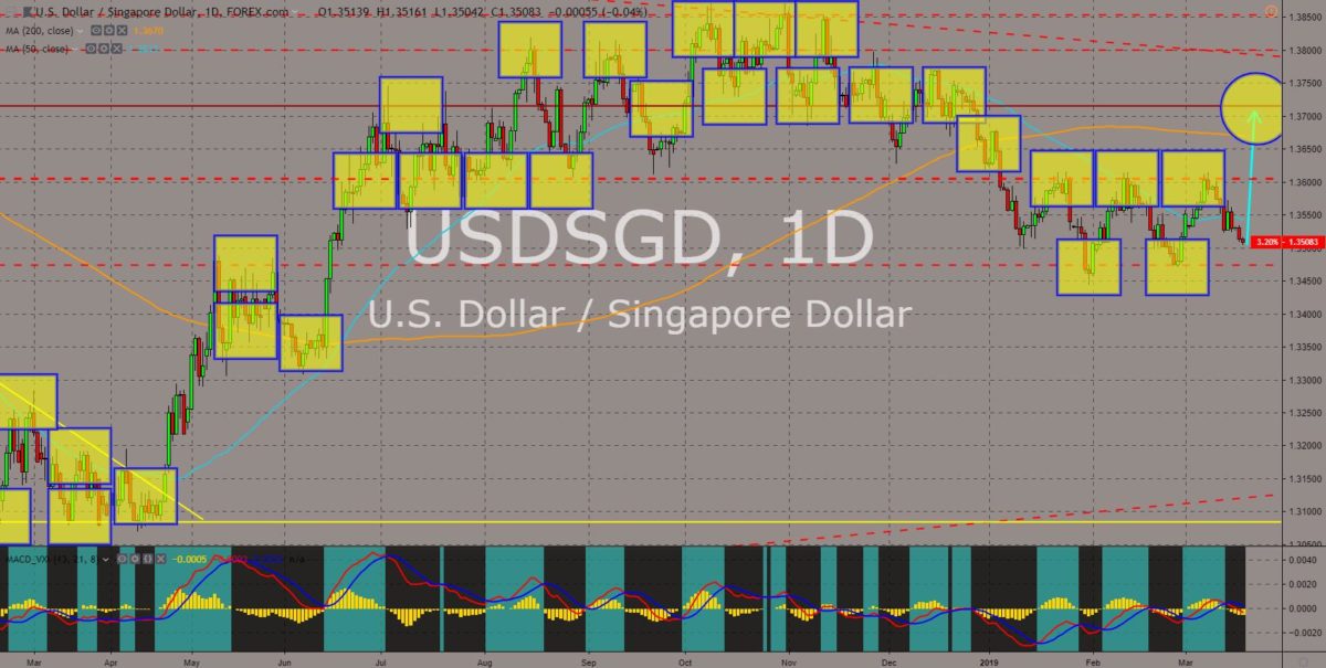 USDSGD chart