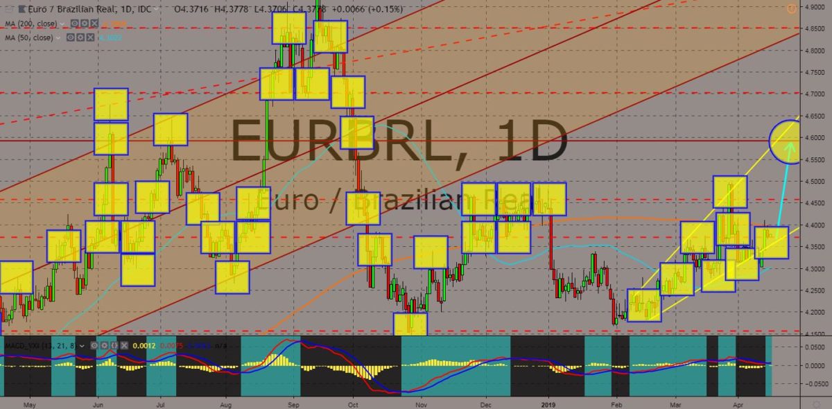 EURBRL chart