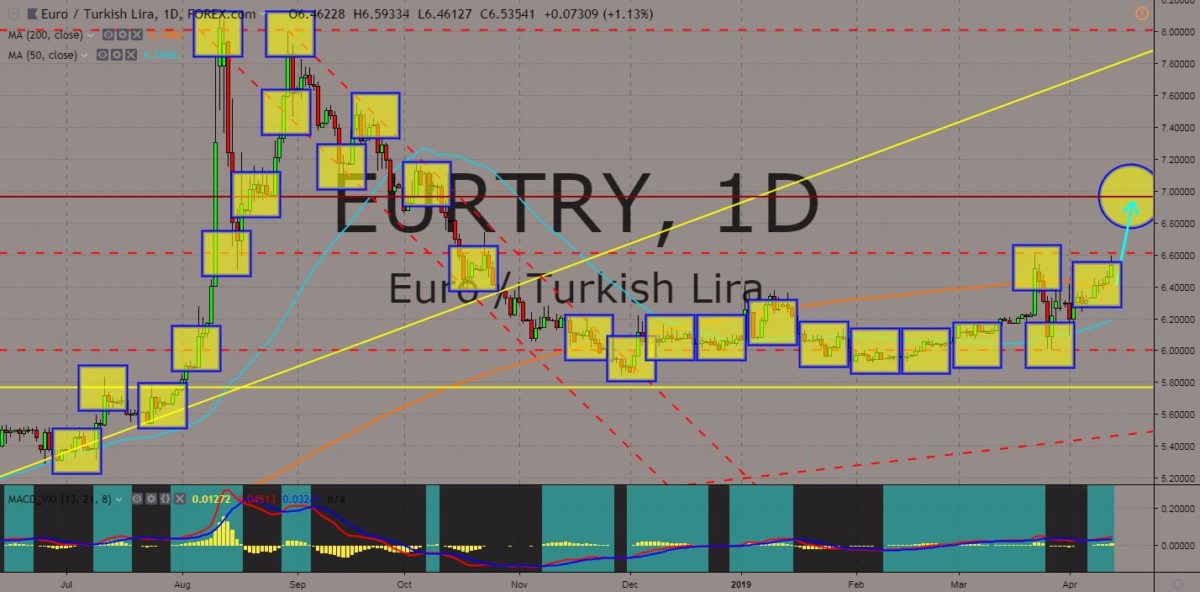 EURTRY chart