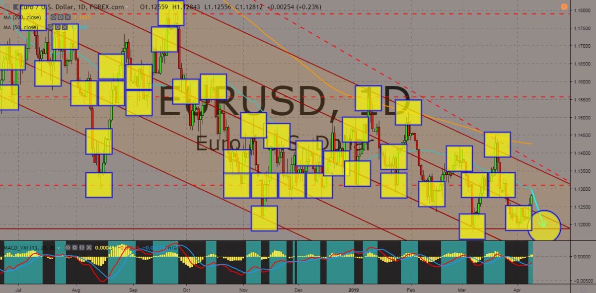 EURUSD chart