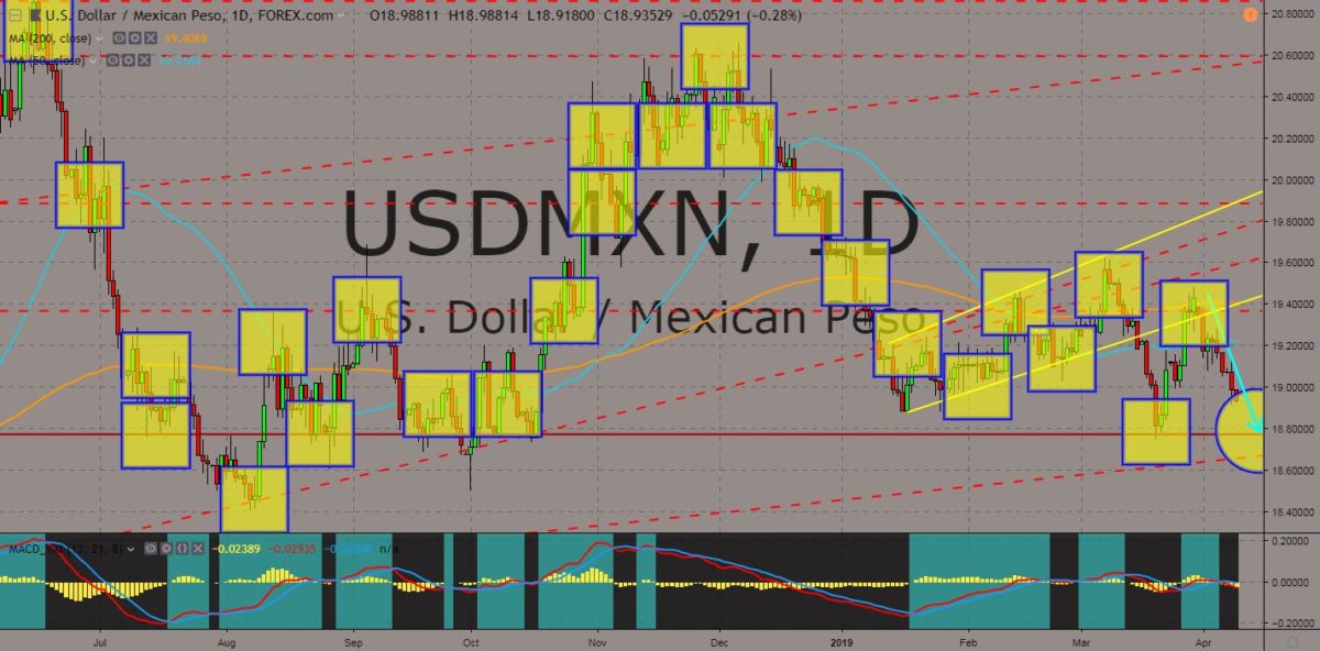 USDMXN chart