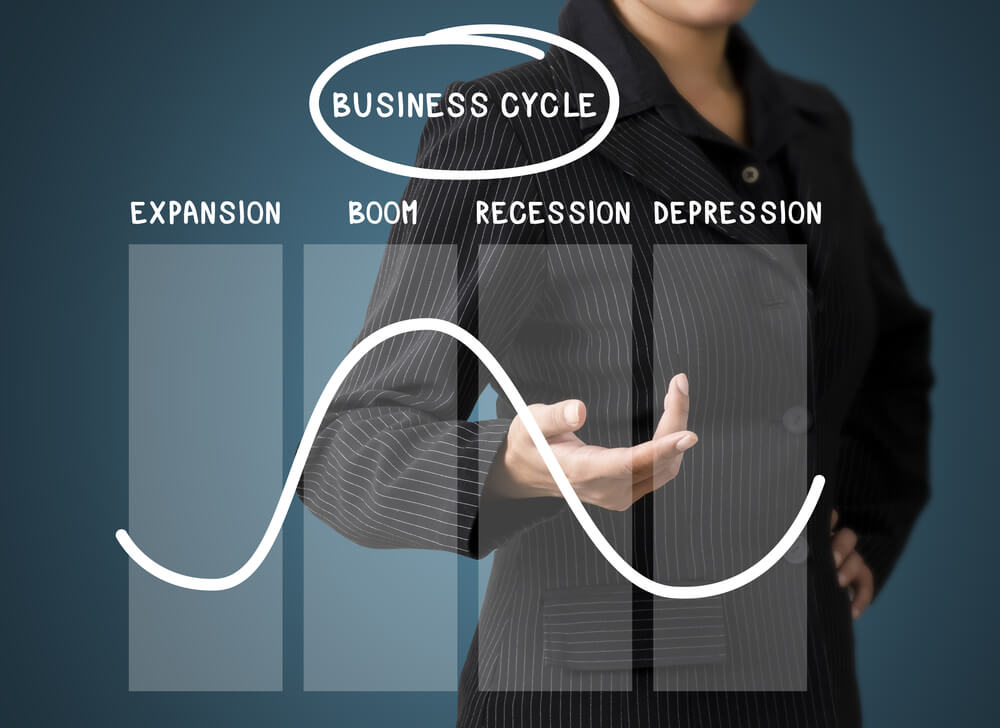 Business Cycle: Expansion, Boom, Recession, Depression