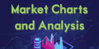 Market Charts and Analysis