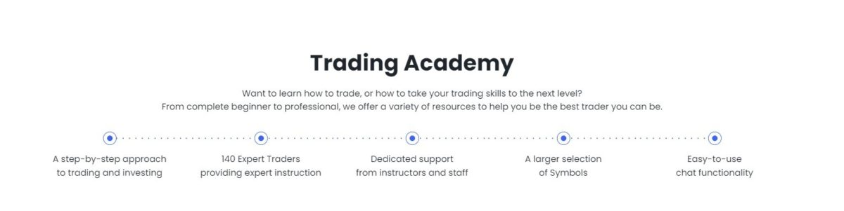 Cfdadvanced.com and Education