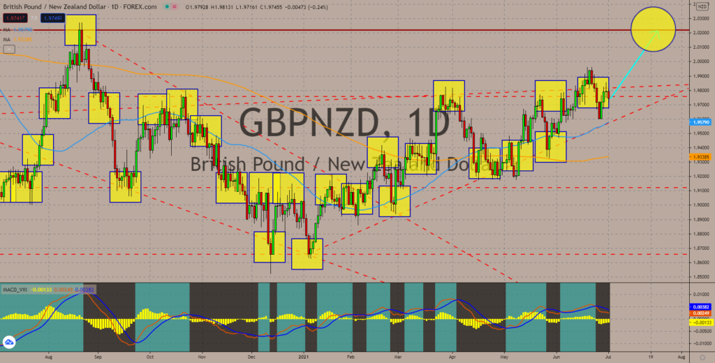 GBPNZD