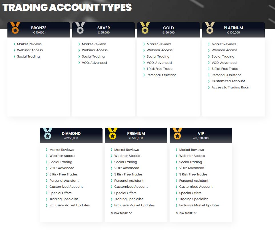 Sgagatrade review of trading account types