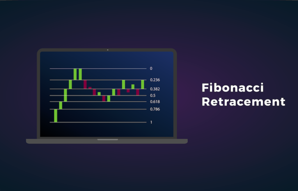 How can you use Fibonacci retracement in Forex trading?