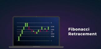 How can you use Fibonacci retracement in Forex trading?
