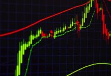 Moving Average: Everything you need to know before trading