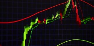 Moving Average: Everything you need to know before trading