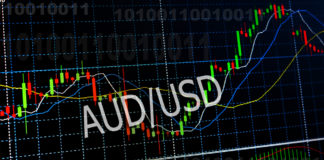 AUD/USD Forex Analysis 