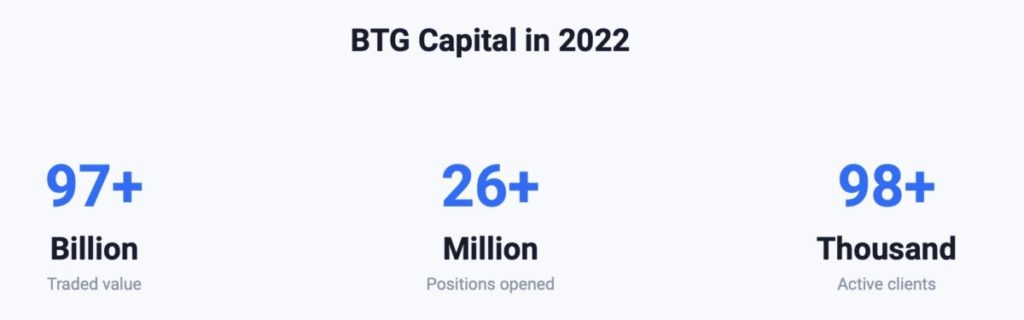 BTG Capiatl in 2022