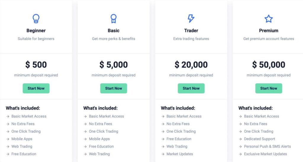 BTG-Capital Review: Trading Accounts