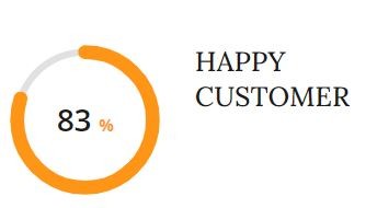 happy customer 83%