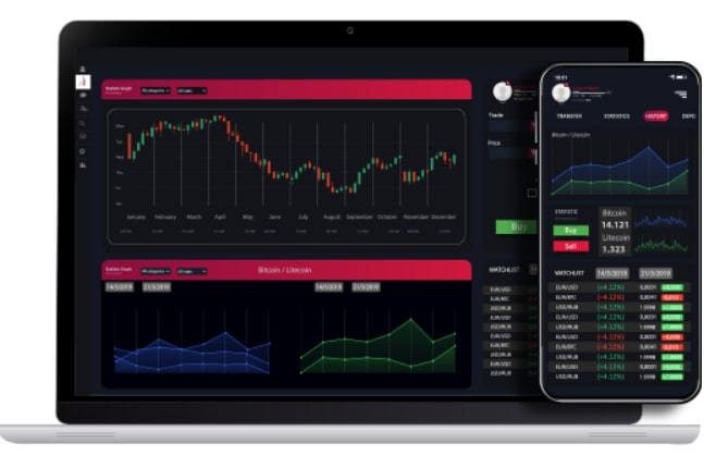 Ixxen’s Trading Platform 
