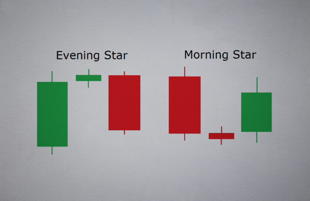 candle patterns cheat sheet: Morning Star