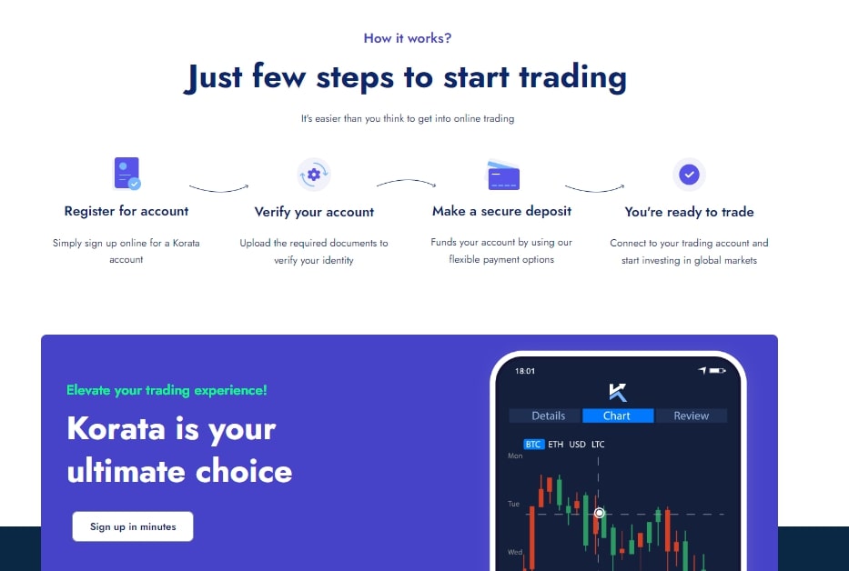 Korata's Multi-Platform Trading Experience