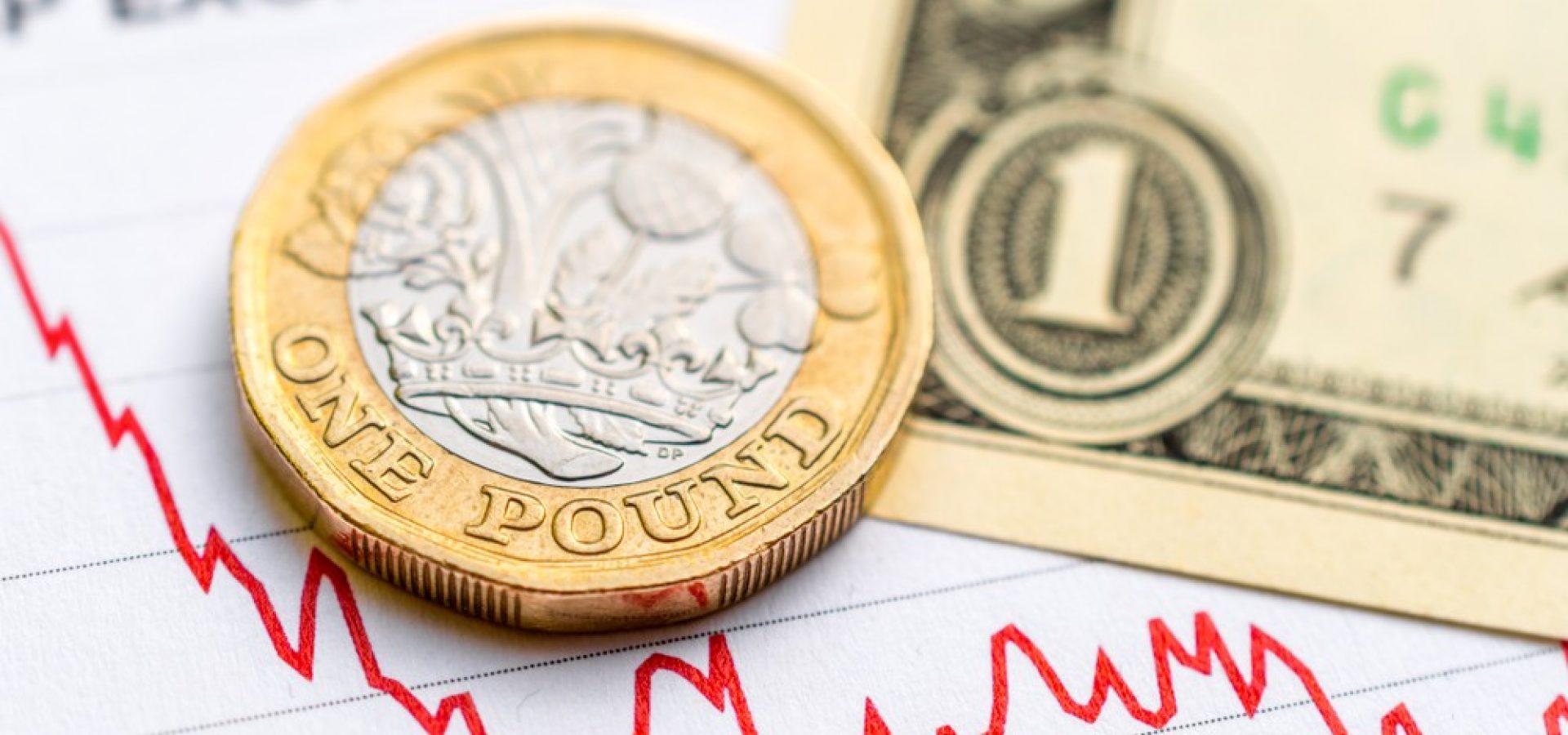 Wibest – GBP USD Exchange Rate: British pound coin and US dollar bill over a chart.
